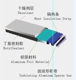 중국 이중 유리를 끼우기를 위한 튼튼한 열 절연제 고무 온난한 가장자리 간격 장치 협력 업체